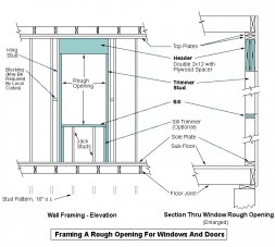Diagram of window or door