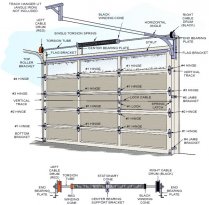 Garage Door Repair Austin TX