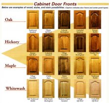 Kitchen Cabinets Doors