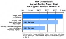 Cooling Savings