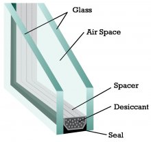 double pane window