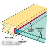 Fig. A Window section