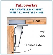 full overlay cabinet