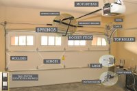 garage Door Repair Raleigh