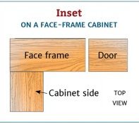 Inset Cabinet