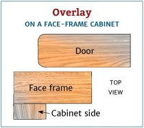 Overlay on a Face Frame Cabinet