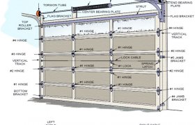 Austin Garage Door Repair