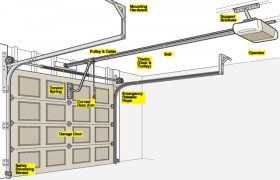 Electric Garage Door Openers