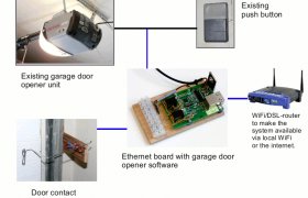 Internet Garage Door Opener