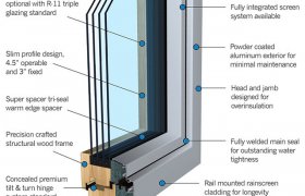 Passive house certified windows