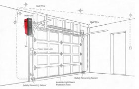 Wall Mounted Garage Door Opener