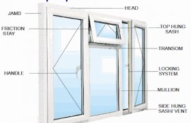 Windows and Doors Prices