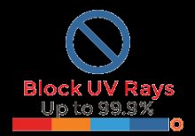 Tile-Block-UV